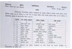 पुलिस महकमे में तबादले, 11 डीएसपी इधर से उधर