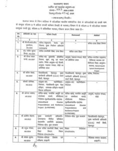 उत्तराखंड: कई आईएएस अधिकारियों के तबादले,
