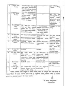उत्तराखंड: कई आईएएस अधिकारियों के तबादले,