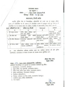 उत्तराखंड: 9 IPS समेत 9 PPS अधिकारियों के ट्रांसफर, लिस्ट देखें