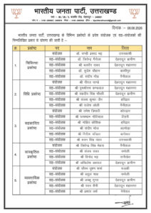 उत्तराखंड भाजपा ने की 22 प्रकोष्ठों में प्रदेश संयोजक और सह-संयोजकों की घोषणा!