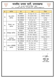 उत्तराखंड भाजपा ने की 22 प्रकोष्ठों में प्रदेश संयोजक और सह-संयोजकों की घोषणा!