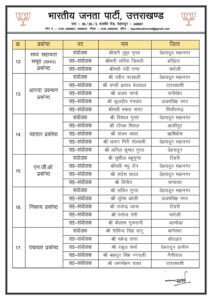 उत्तराखंड भाजपा ने की 22 प्रकोष्ठों में प्रदेश संयोजक और सह-संयोजकों की घोषणा!